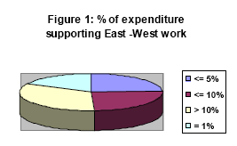 pie chart (right)